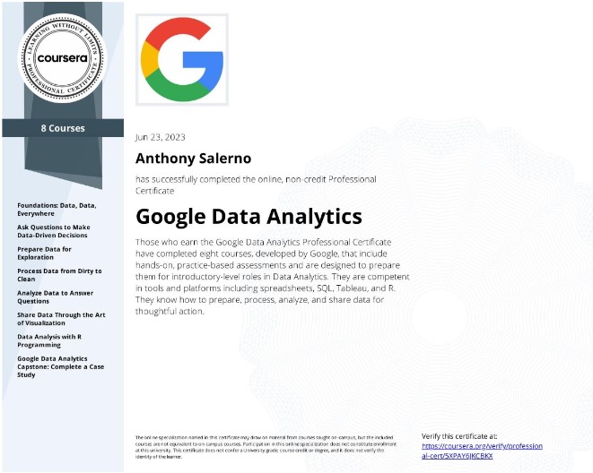 Google Data Anlytics - Anthony Salerno Digital Marketing Expert